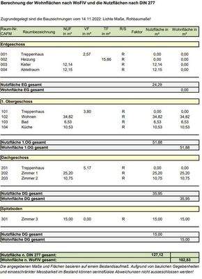 Flächenberechnungen 