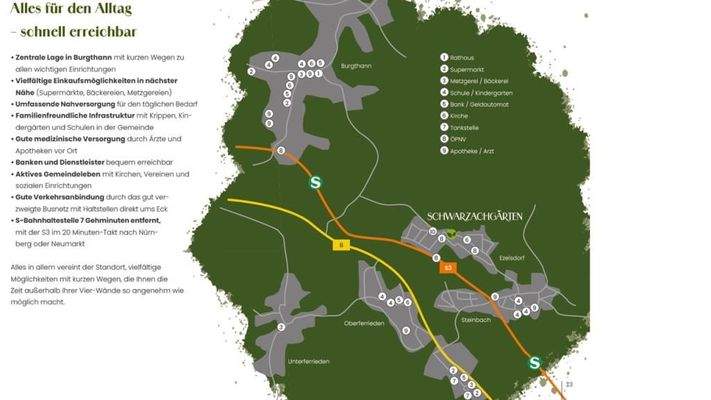 Alltägliches schnell erreichbar