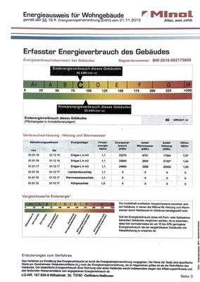 Energieausweis Kopie