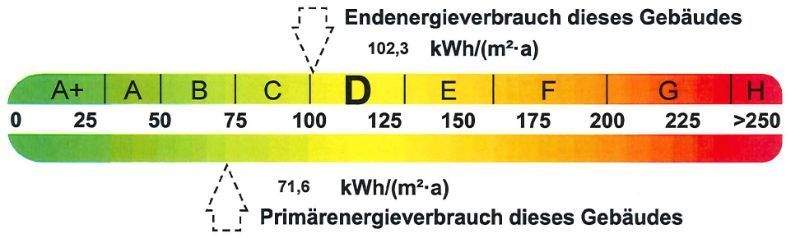 Energieausweis