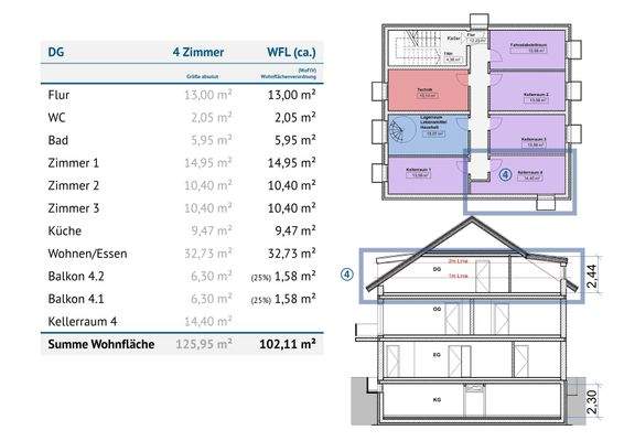 Ebermayerstr. 2 - WHG 4 - 05.jpg