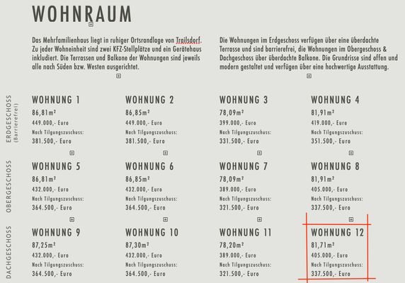 Wohnungsgrößen- und Preise.jpeg