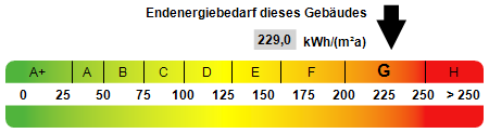 Hinterhaus - Kennwert Energieausweis