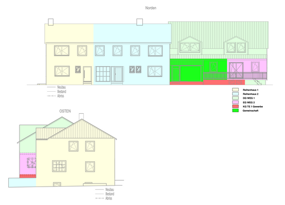 Ansichten Nord & OstBörse