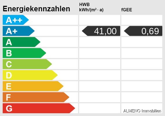 Energieskala