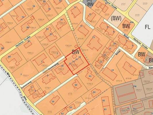 Flächenwidmungsplan