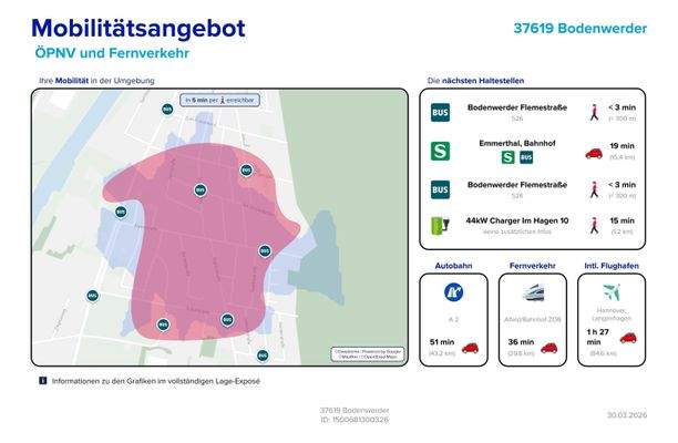 Mobilitätsangebot