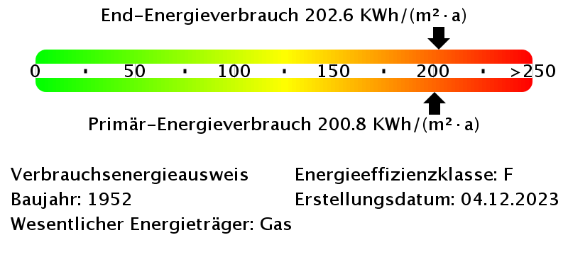 Energieverbrauchswerte
