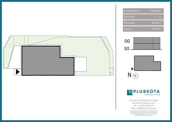 ertriebsplan Übersicht 