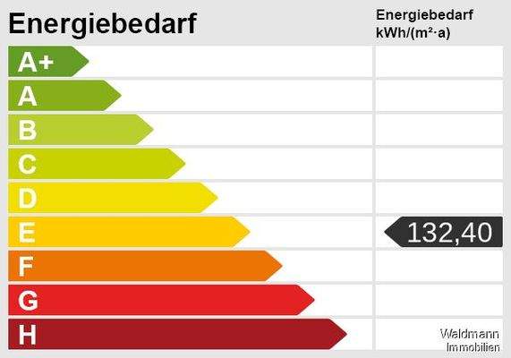 Energieskala