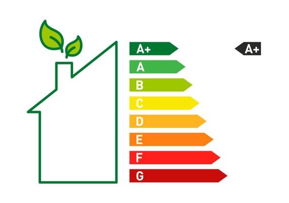 Energieklasse A+