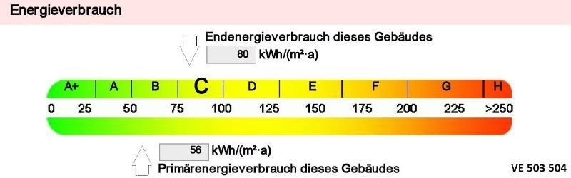 Energieausweis