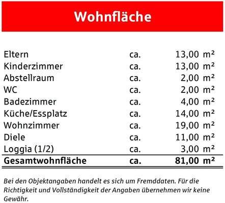 Wohnflächenberechnung