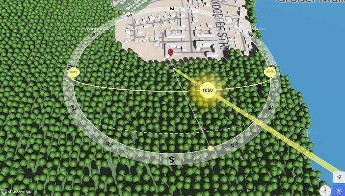 Ausrichtung Himmelsrichtungen