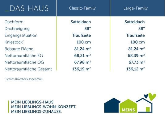 Mein-E-136 Hausmaße