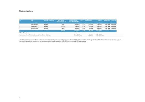 Mietaufstellung MFH