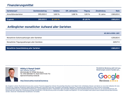 Finanzierungsbeispiel 