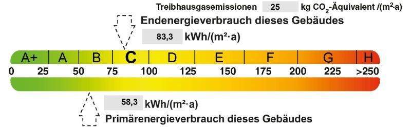 Energieausweis