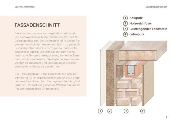 Fassadenschnitt Starnberg