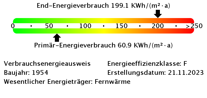 Energieverbrauchswerte