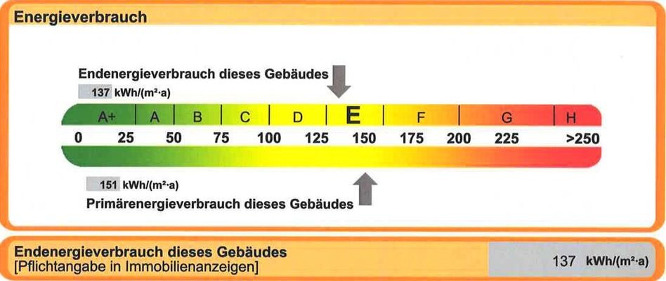 Energieausweis Exposé