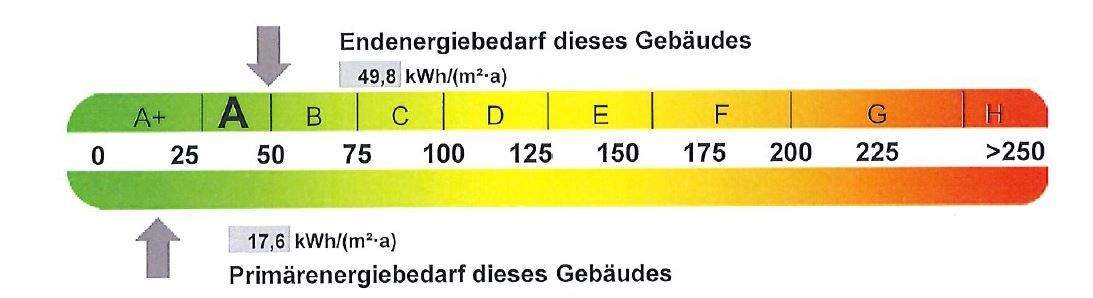Energieausweis