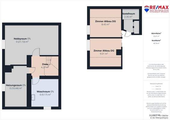 Keller Neubau und DG Altbau