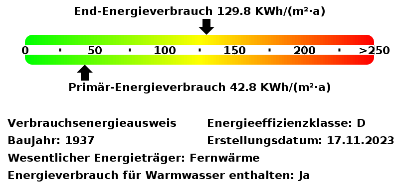 Energieverbrauchswerte