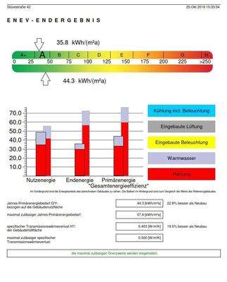 Energieausweis Details