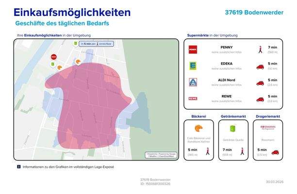 Einkaufsmöglichkeiten