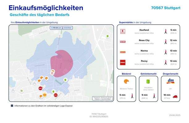 Einkaufsmöglichkeiten