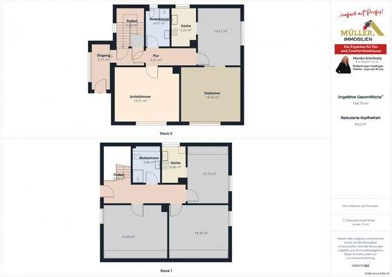 © Müllerimmobilien