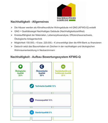 Nachhaltiges Gebäude