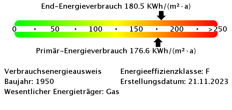 Energieverbrauchswerte
