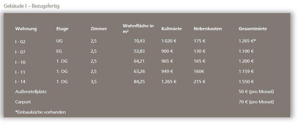 Gebäudeübersicht 1