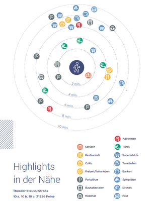 Highligts in der Nähe