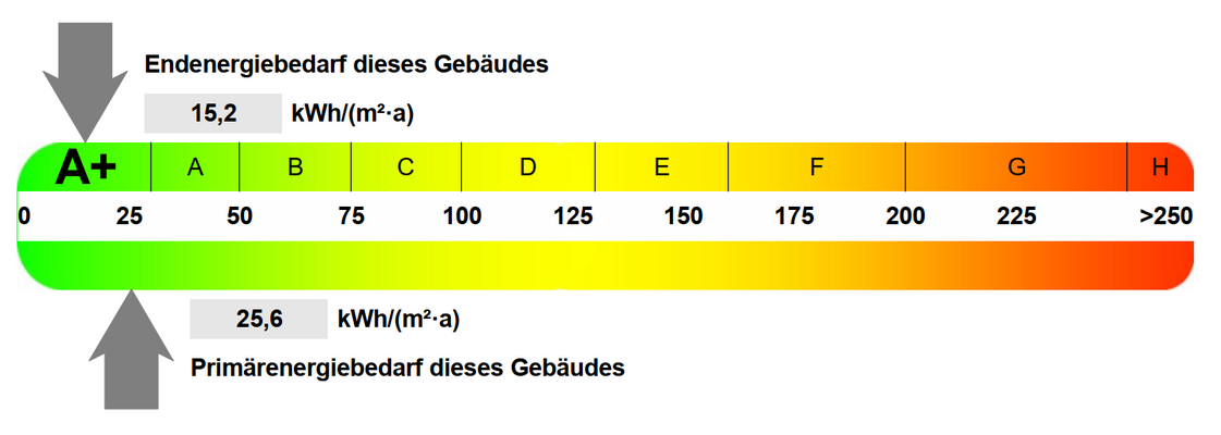 Energiebedarf.png