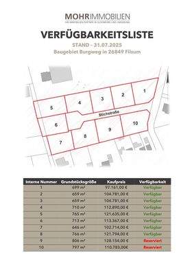 VERFÜGBARKEITSLISTE 31_7_25