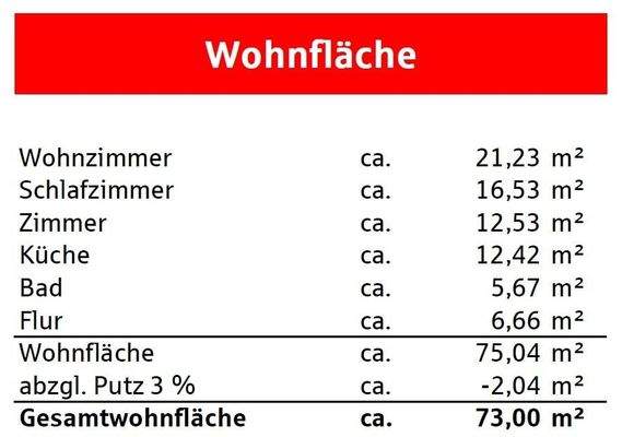 Wohnflächenberechnung