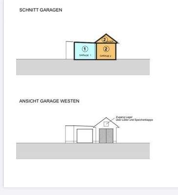 Garagen Aufteilung
