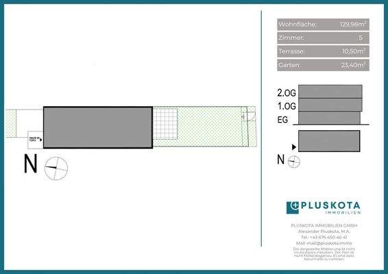 Vertriebsplan Übersicht 