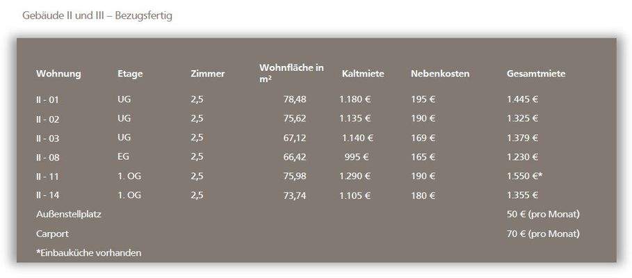 Gebäudeübersicht 2