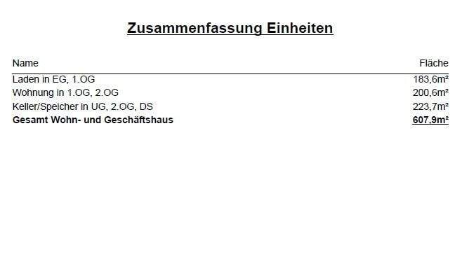 Übersicht Flächenaufstellung