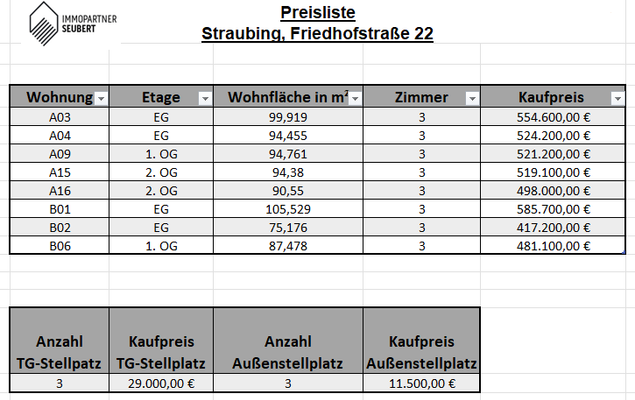 Preisliste