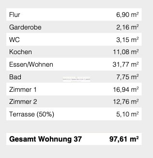 Wohnflächenberechnung