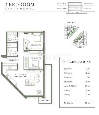 Investment Properties with High Rental Income in Girne