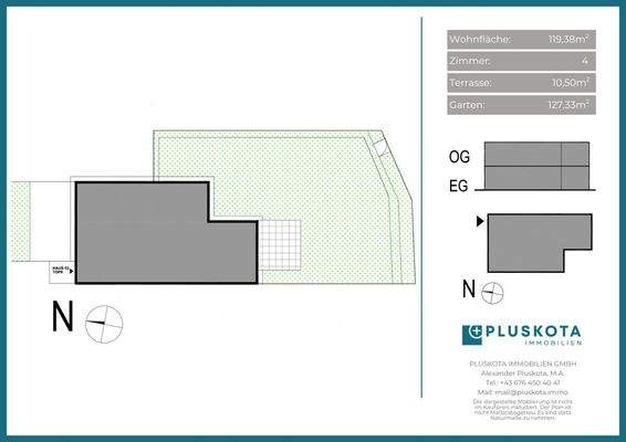 Vertriebsplan Übersicht