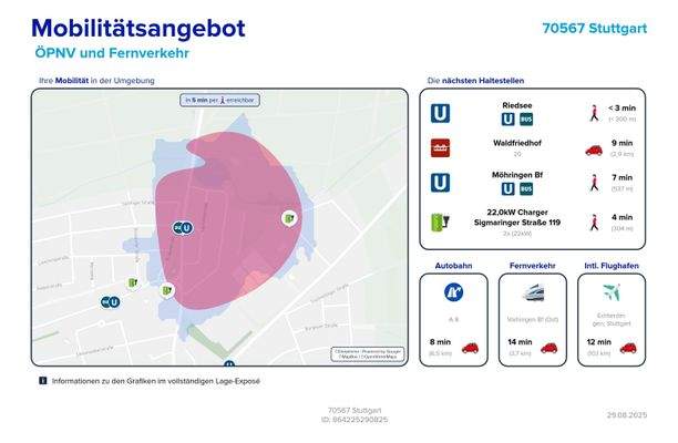 Mobilitätsangebot