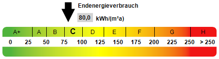 Kennwert Energieausweis