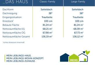 Mein-E-136 Hausmaße